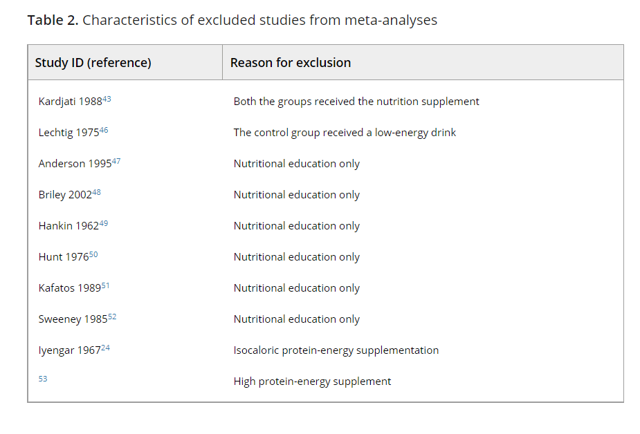 maternal nutrition and pregnancy outcome